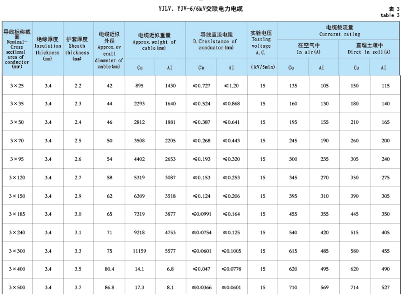 6kv三芯高壓電纜 6kv三芯高壓電纜