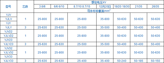 高壓鋁芯電纜型號規格 高壓鋁芯電纜型號規格