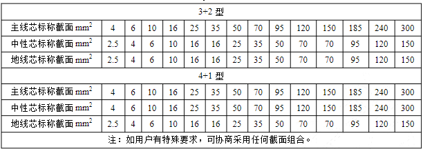 三相五芯電纜規格 三相五芯電纜規格